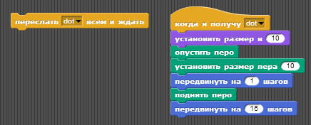 Программирование для начинающих — пример создания Азбуки Морзе на базе визуальной системы Snap!