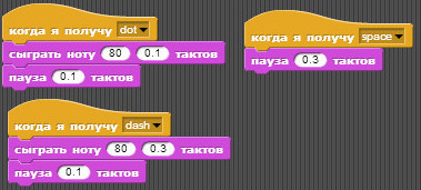 Программирование для начинающих — пример создания Азбуки Морзе на базе визуальной системы Snap!