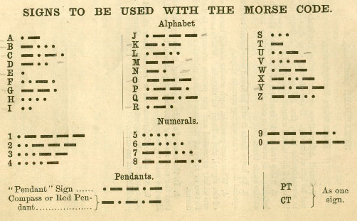Генератор азбуки морзе. Кодовые сокращения азбуки Морзе. Азбука Морзе цифры напевы. Генератор для азбуки Морзе. Азбука Морзе схема.