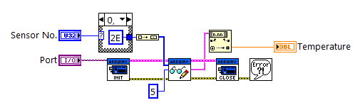 Термокоса под управлением Arduino и LabVIEW