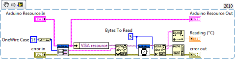 Термокоса под управлением Arduino и LabVIEW