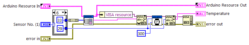 Термокоса под управлением Arduino и LabVIEW