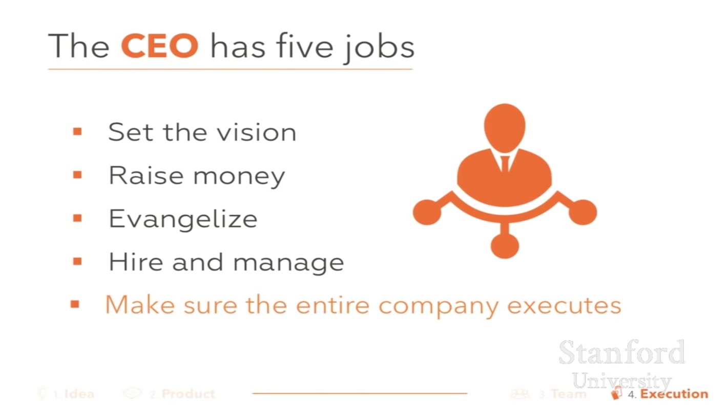 Сэм Альтман: как сформировать команду и культуру стартапа? Сэм Альтман: как сформировать команду и культуру стартапа?