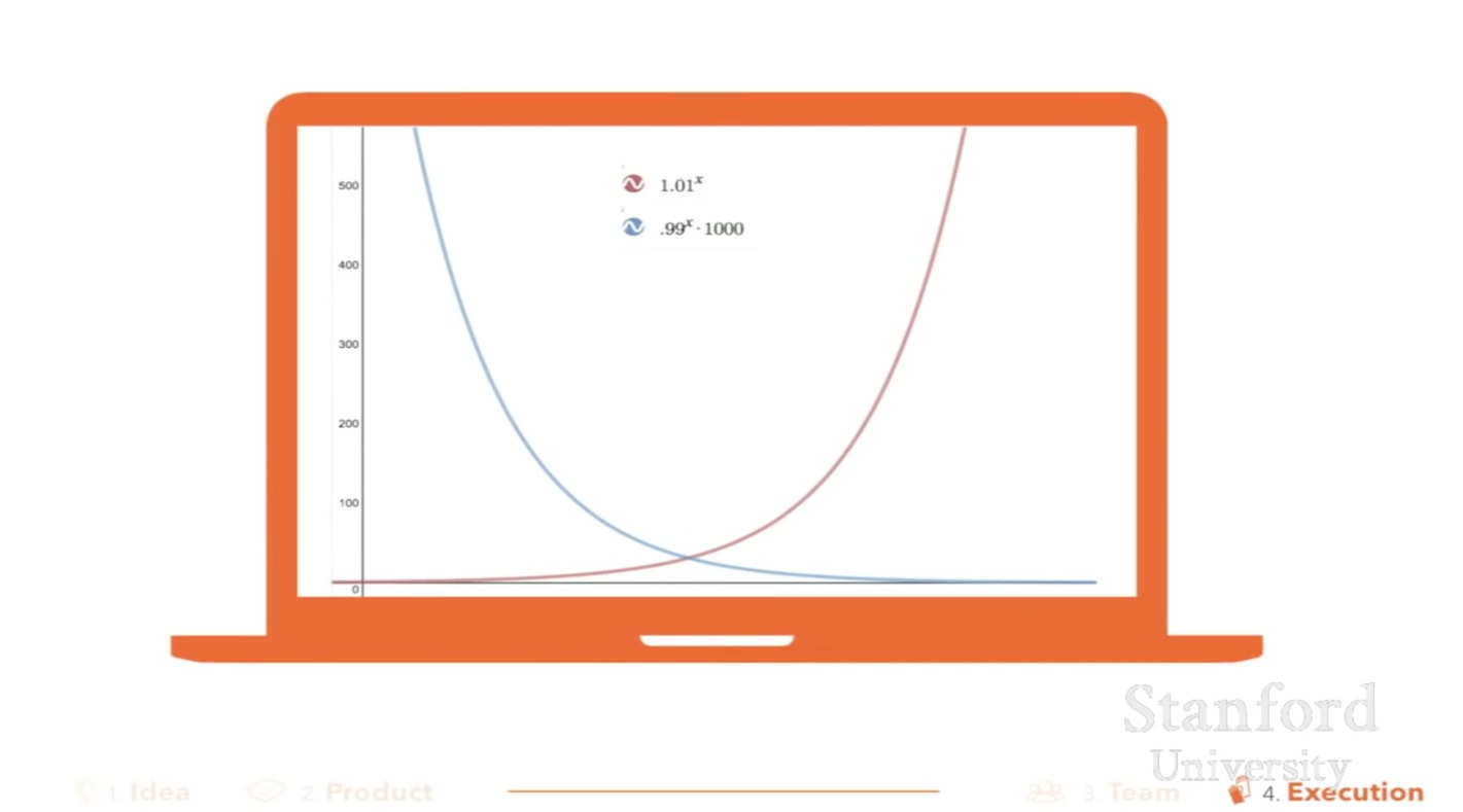 Сэм Альтман: как сформировать команду и культуру стартапа? Сэм Альтман: как сформировать команду и культуру стартапа?