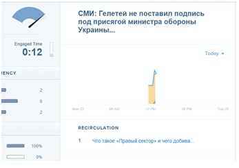 Как Chartbeat улучшает медиасайты (на примере AиФ)