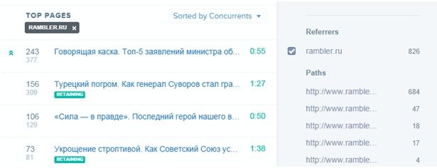 Как Chartbeat улучшает медиасайты (на примере AиФ)