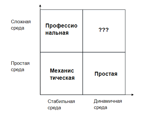 Карьера менеджера проекта vs организация Матрица компаний