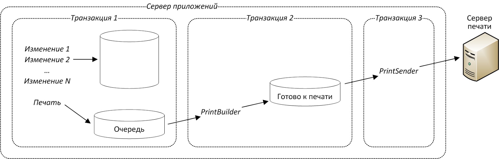 Мегатонны макулатуры легким движением руки