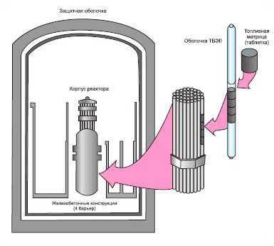 Немного об АЭС