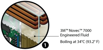 Охлаждение погружением, серверы «под водой»: Immersion 2 для 3M™ Novec™ обеспечил волшебные результаты, применение на практике в Гонконге Охлаждение погружением, серверы «под водой»: Immersion 2 для 3M™ Novec™ обеспечил волшебные результаты, применение на практике в Гонконге