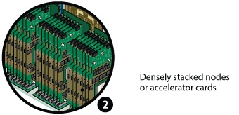 Охлаждение погружением, серверы «под водой»: Immersion 2 для 3M™ Novec™ обеспечил волшебные результаты, применение на практике в Гонконге Охлаждение погружением, серверы «под водой»: Immersion 2 для 3M™ Novec™ обеспечил волшебные результаты, применение на практике в Гонконге
