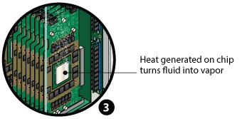 Охлаждение погружением, серверы «под водой»: Immersion 2 для 3M™ Novec™ обеспечил волшебные результаты, применение на практике в Гонконге Охлаждение погружением, серверы «под водой»: Immersion 2 для 3M™ Novec™ обеспечил волшебные результаты, применение на практике в Гонконге