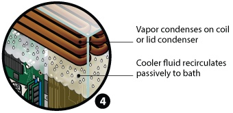Охлаждение погружением, серверы «под водой»: Immersion 2 для 3M™ Novec™ обеспечил волшебные результаты, применение на практике в Гонконге Охлаждение погружением, серверы «под водой»: Immersion 2 для 3M™ Novec™ обеспечил волшебные результаты, применение на практике в Гонконге