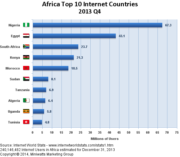 Суровые будни интернета на Африканском континенте