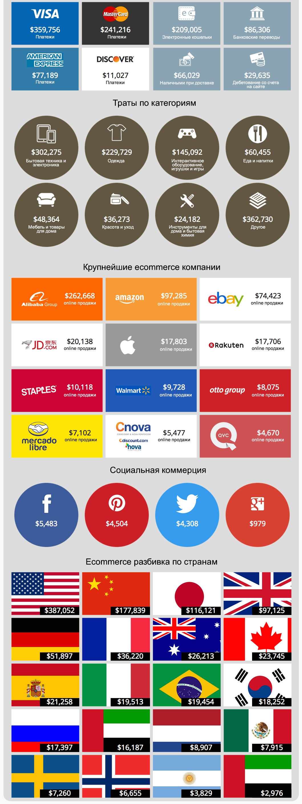 Ecommerce в реальном времени