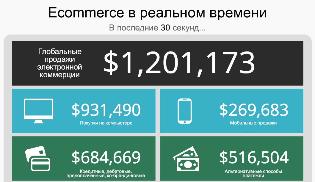 Ecommerce в реальном времени