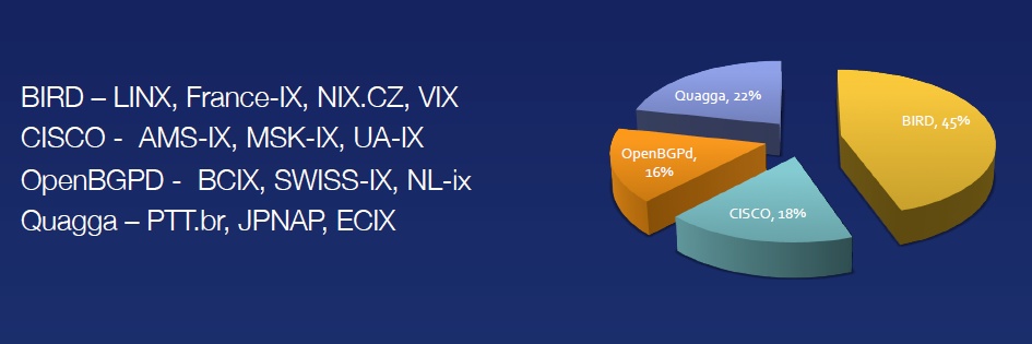Автоматизация управления коммутаторами Автоматизация управления коммутаторами
