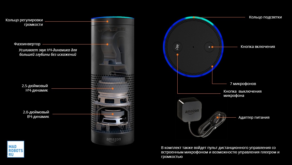 « — Это для меня? — Это для всех!». Почему Amazon Echo может стать бестселлером