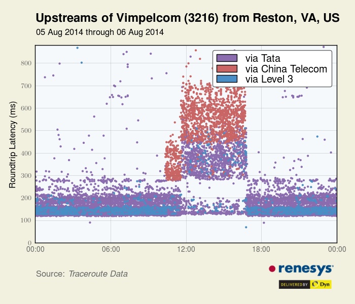 Скрин китайской ошибки. Вторая ошибка китайского. Китайская автономка ошибка е08. Ошибка виндовс на китайском. Китайская автономка ошибки.