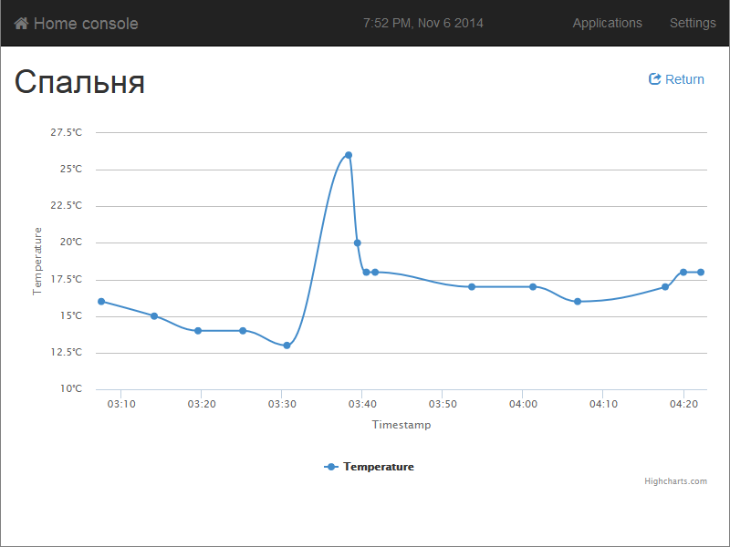 Программируем свой дом на .NET