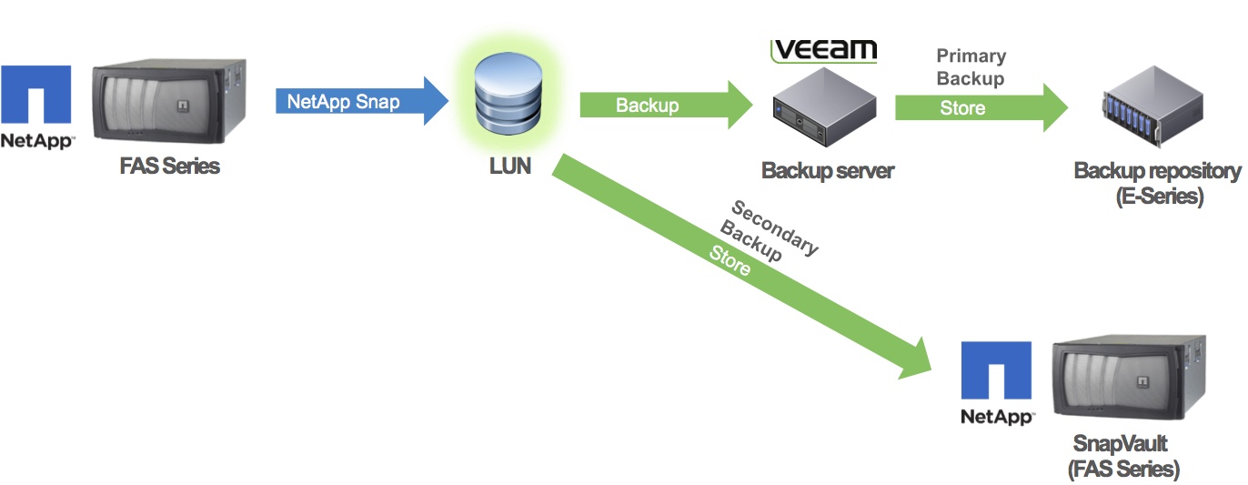 Вышла новая версия Veeam Backup & Replication v8 (платная и бесплатная редакции)