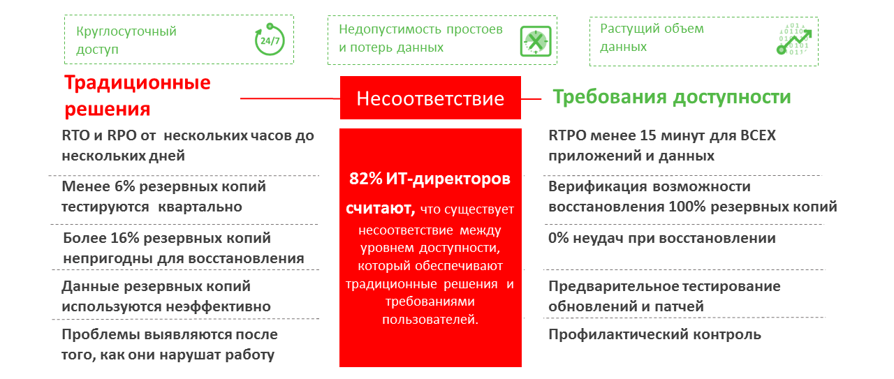 Вышла новая версия Veeam Backup & Replication v8 (платная и бесплатная редакции)