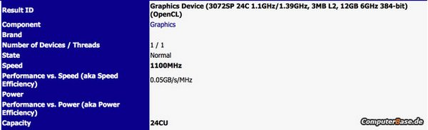 Графический процессор GeForce GM200 (Maxwell) может получить 3072 ядер CUDA GeForce GM200 Maxwell