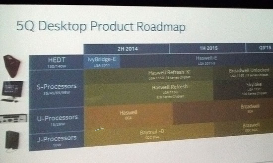 Процессоры Intel Skylake-S и Broadwell-K будут выпущены во втором квартале 2015 года