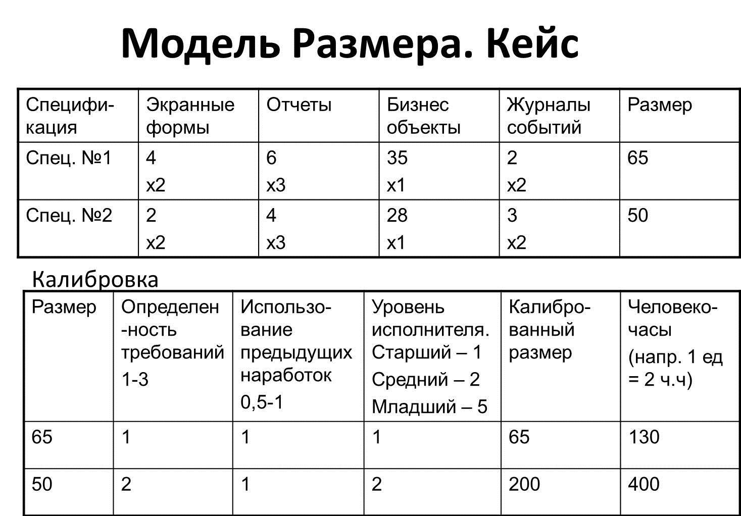 Сергей Поволяшко. Почему размер имеет значение? — доклад с SPMConf