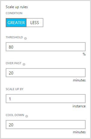 Default settings for scaling up