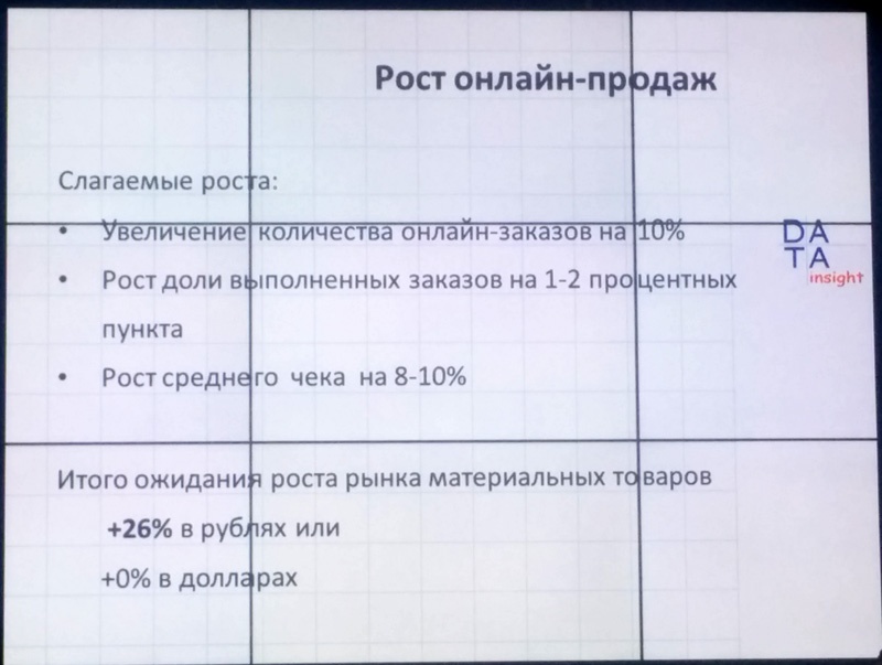 Слайды DATA Insight про интернет торговлю: e commerce во время кризиса