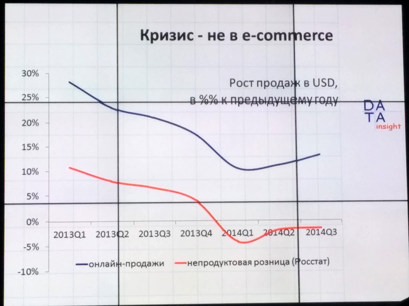 Слайды DATA Insight про интернет торговлю: e commerce во время кризиса