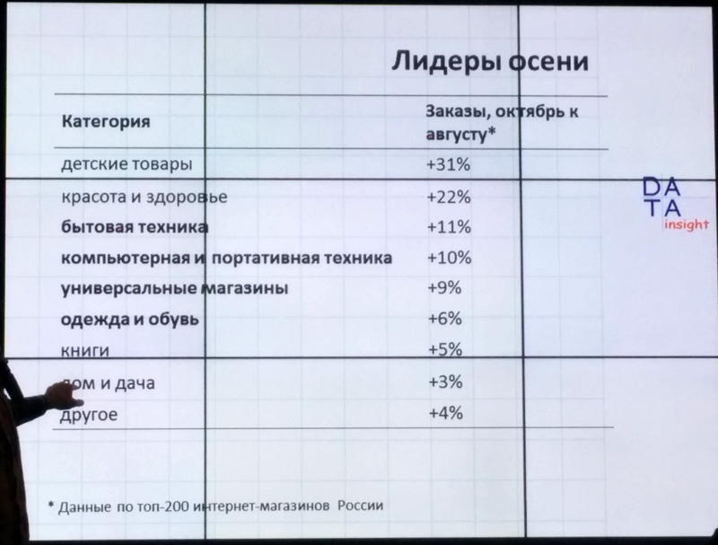 Слайды DATA Insight про интернет торговлю: e commerce во время кризиса