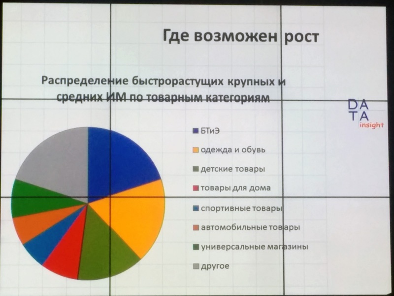 Слайды DATA Insight про интернет торговлю: e commerce во время кризиса