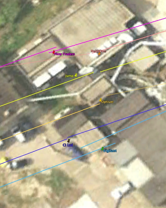 Высокочастотный трейдинг по соседству — Часть I image