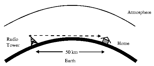 Высокочастотный трейдинг по соседству — Часть I image