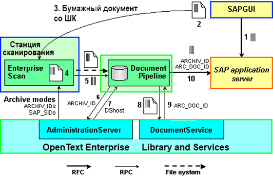 Archivelink — технология прикрепления аттачей в SAP для начинающих консультантов - 8