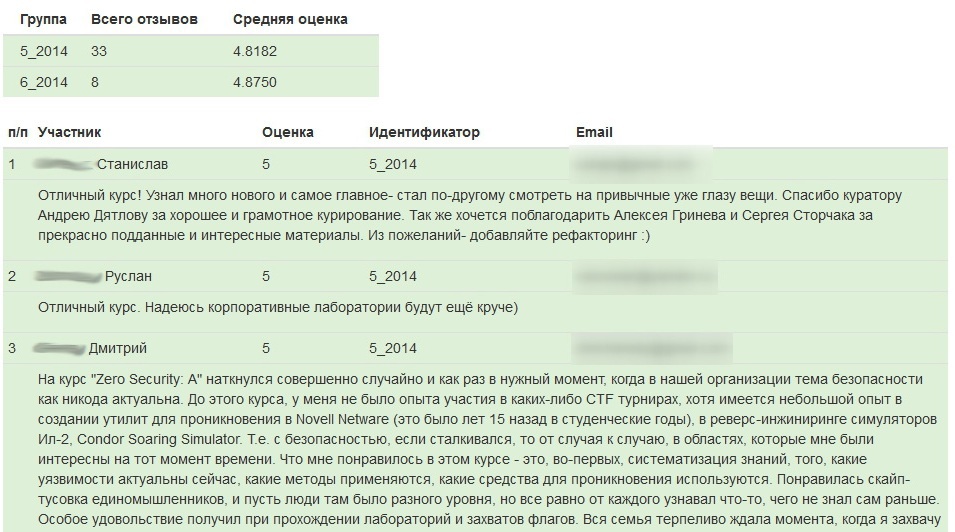 PentestIT. Практическая информационная безопасность: итоги 2014 года, часть I