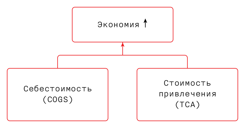 Что может быть проще кнопки? - 10