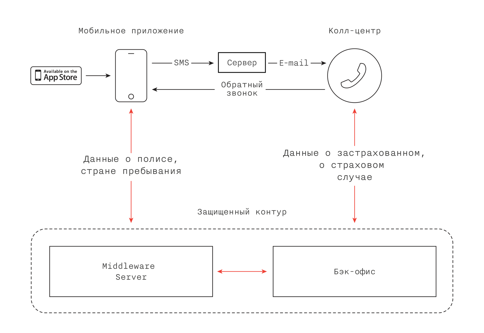 Что может быть проще кнопки? - 7