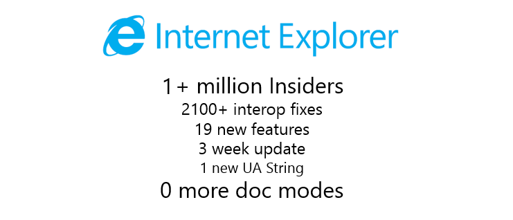 Internet Explorer: Переход к живому Edge-режиму — следующий шаг к тому, чтобы веб просто работал - 1
