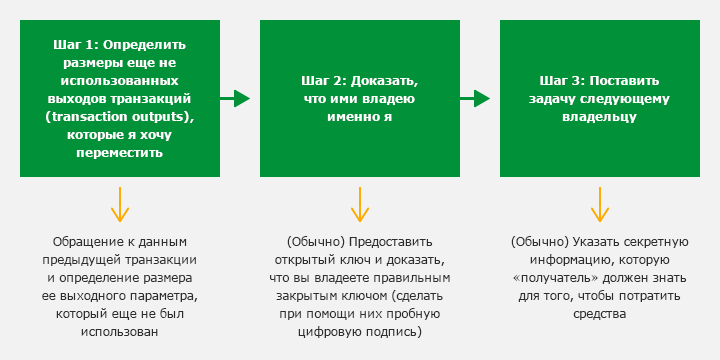 Обзор децентрализованных технологий. Часть 2 - 3