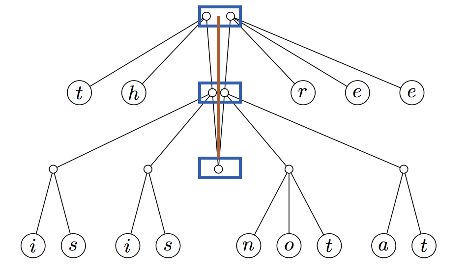 Пальчиковые деревья (часть 1. Представление) - 3 Пальчиковые деревья (часть 1. Представление) - 3