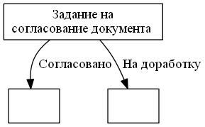 Создание User-Friendly движка бизнес-процессов на основе Windows Workflow Foundation - 2