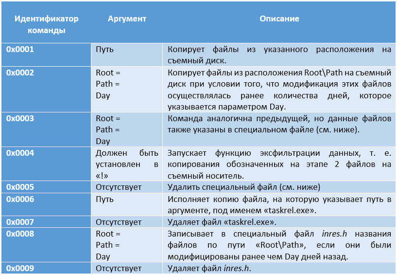 Хакерская группа Sednit специализируется на атаках изолированных air-gapped сетей - 5