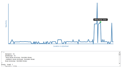 Дайджест интересных материалов из мира веб-разработки и IT за последнюю неделю №134 (10 — 16 ноября 2014) - 31 Дайджест интересных материалов из мира веб-разработки и IT за последнюю неделю №134 (10 — 16 ноября 2014) - 31