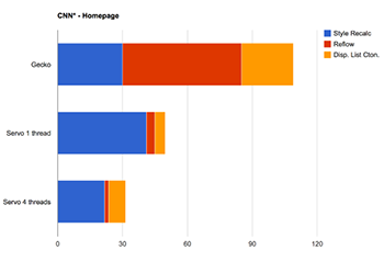 Дайджест интересных материалов из мира веб-разработки и IT за последнюю неделю №134 (10 — 16 ноября 2014) - 73 Дайджест интересных материалов из мира веб-разработки и IT за последнюю неделю №134 (10 — 16 ноября 2014) - 73