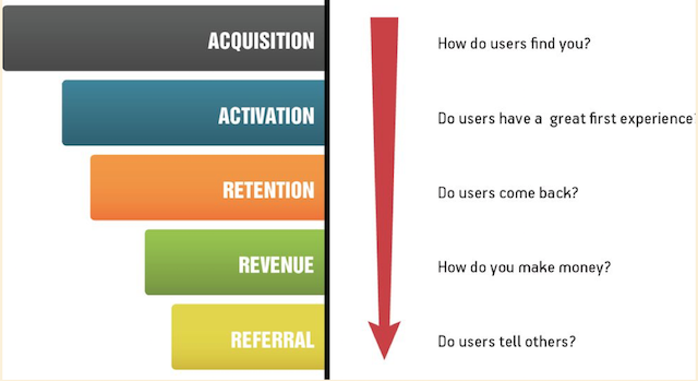 Key Metrics