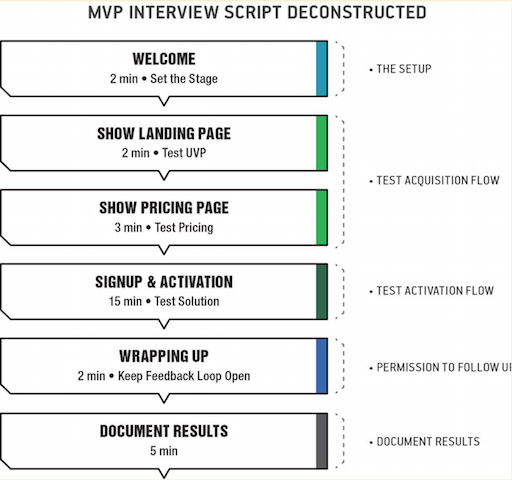 MVP Interview