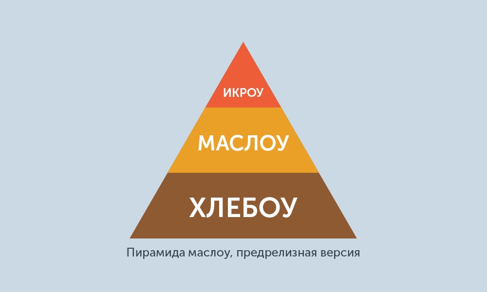 Борьба за покупателя или как купить лояльность? - 3